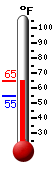 Currently: 62.2, Max: 62.2, Min: 62.2