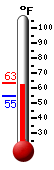 Currently: 66.0, Max: 88.5, Min: 51.8